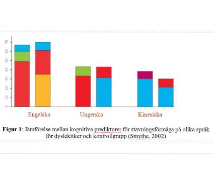 Stapeldiagram över Professor Ian Smythe´s resultat